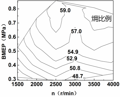 氢气具有燃烧速度快，淬熄距离短特点，使得其冷却系统和排气能量的分布规律不同于传统内燃机…