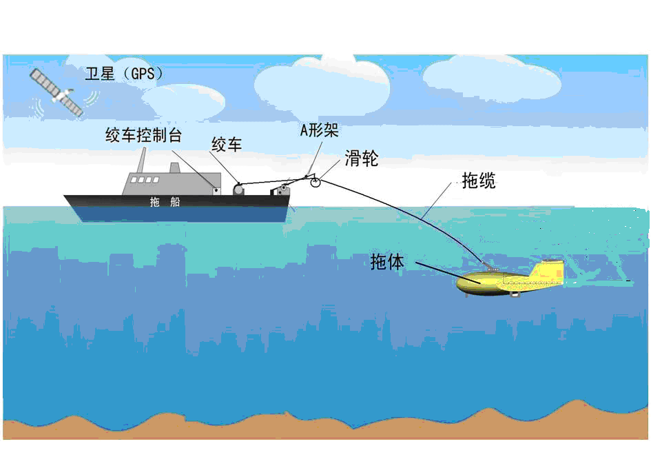 某军工研究所QYW