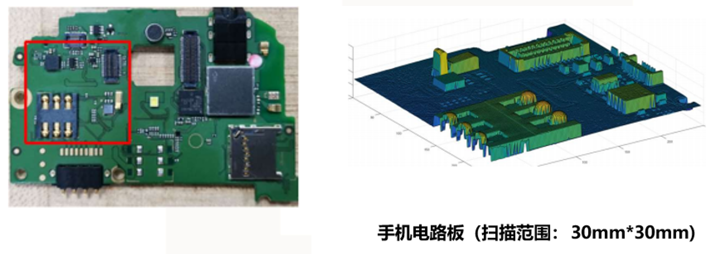 描述