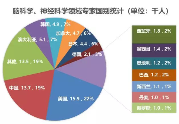 描述