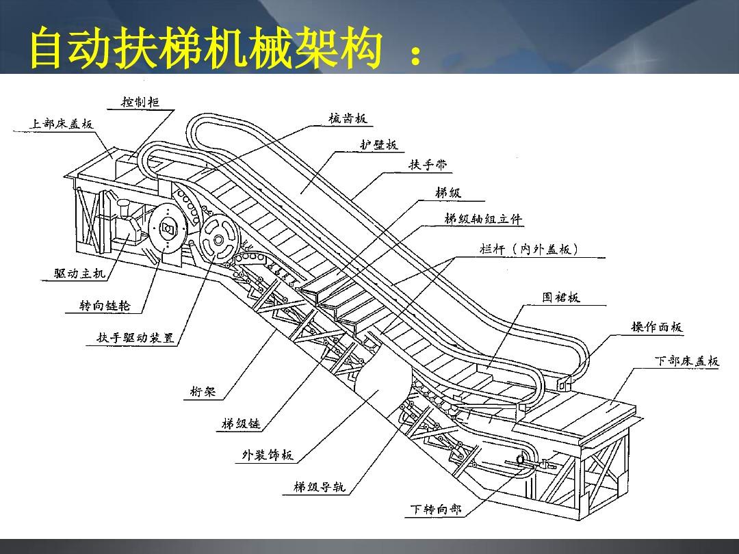 自动扶梯原理图2