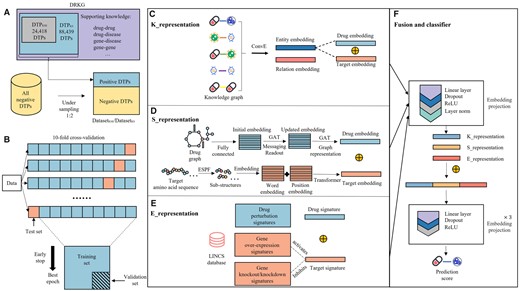 MDTips: a multimodal-data-based drug-target interaction prediction system fusing knowledge, gene exp...
