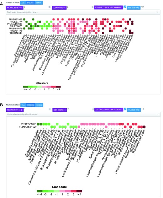 GMrepo v2: A curated human gut microbiome database with special focus on disease markers and cross-dataset comparison