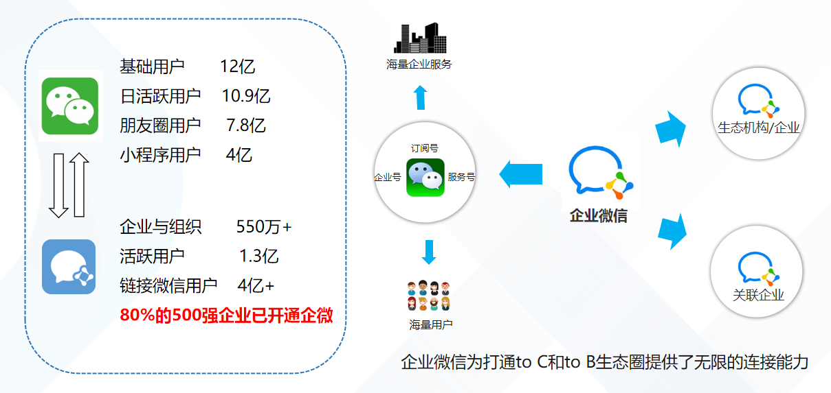 微信截图_20220729103701