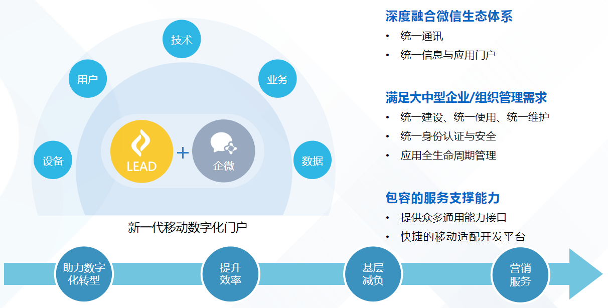微信截图_20220729103838