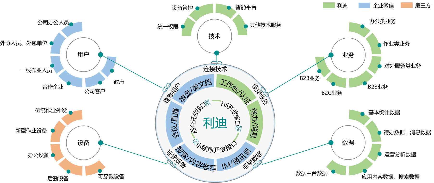 企业数字化解决方案