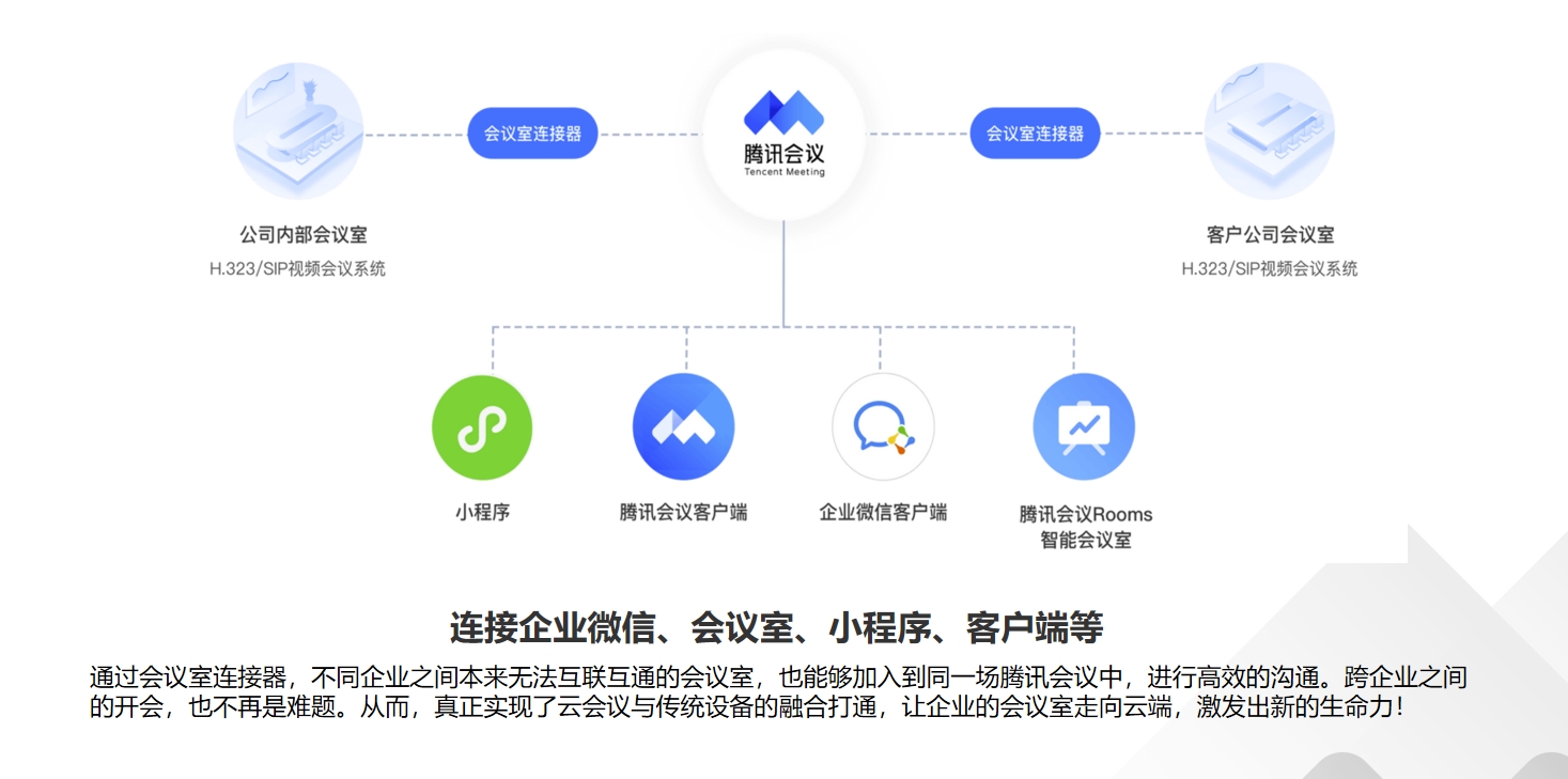 描述