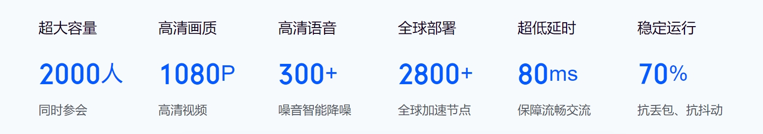 描述
