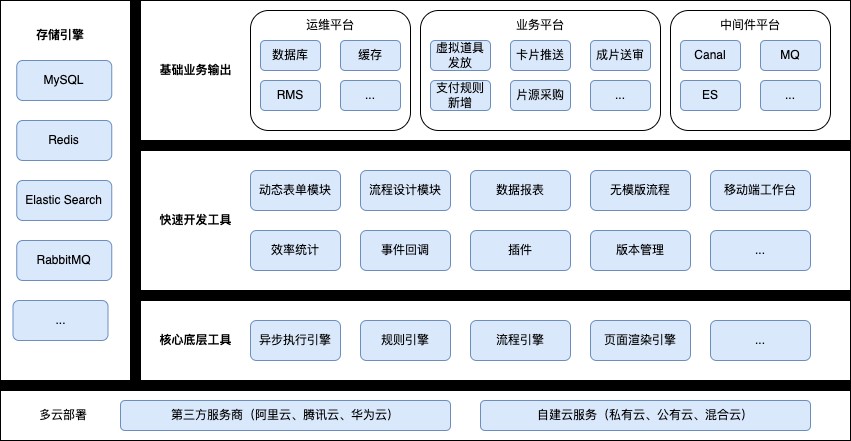 Comet流程中心