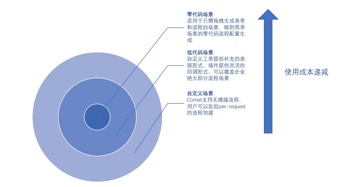 SRE全场景覆盖