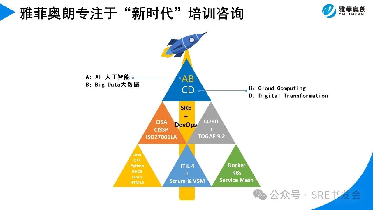 雅菲奥朗专注于“新时代”培训咨询