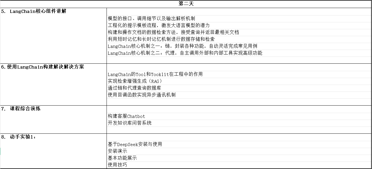 第二天