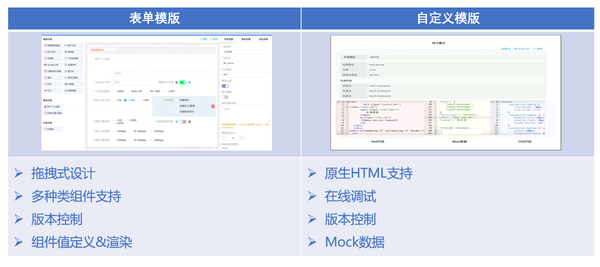 SRE动态表单配置