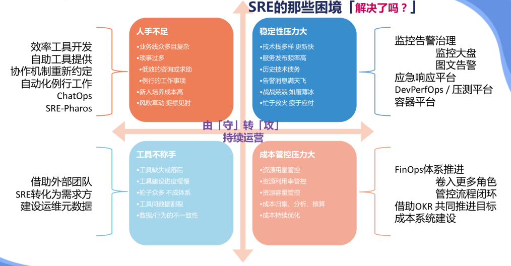 SRE的那些困境「解决了吗？」