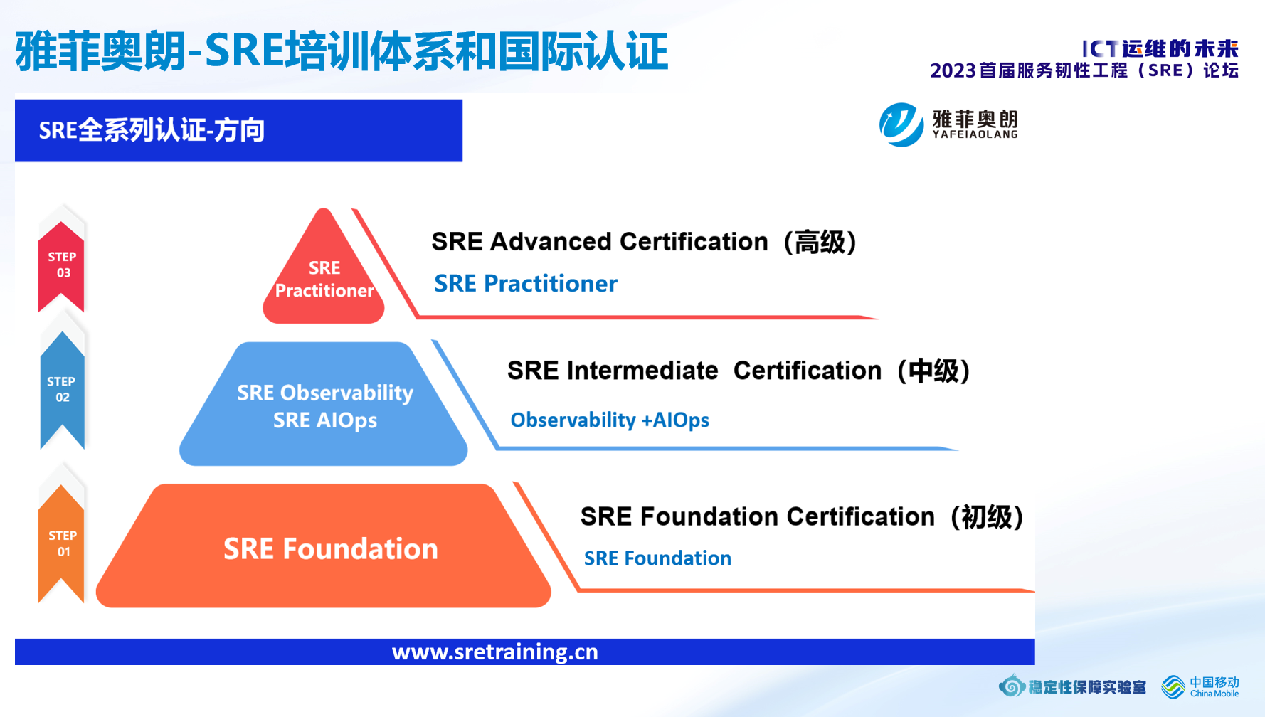 雅菲奥朗-SRE培训体系和国际认证