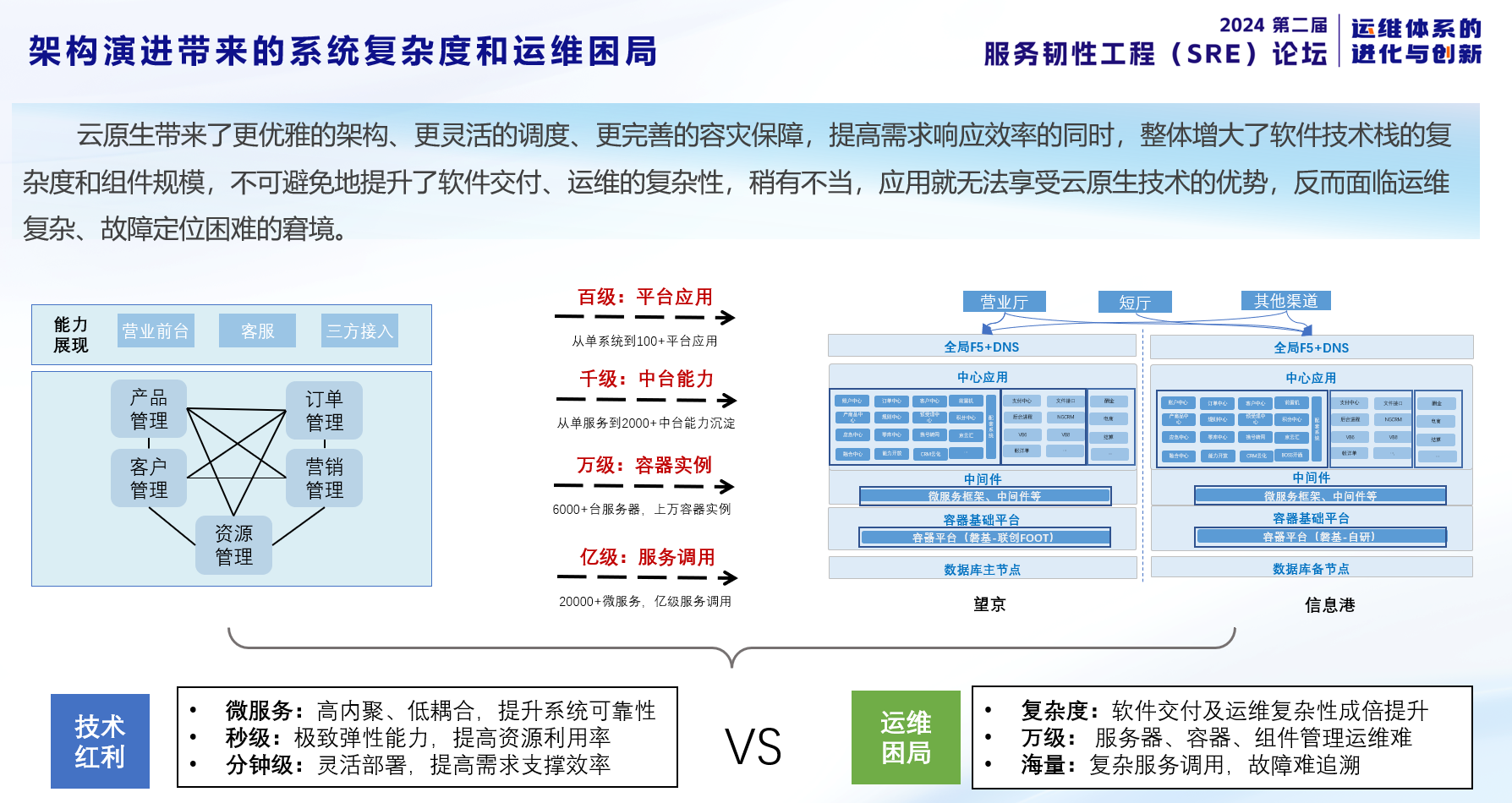 企业架构演进带来的复杂度和运维困局