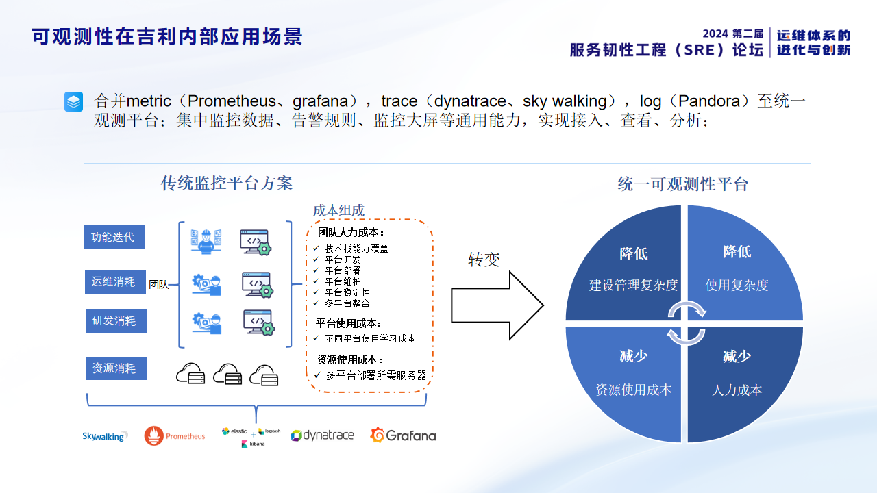 可观测性在吉利内部的应用场景