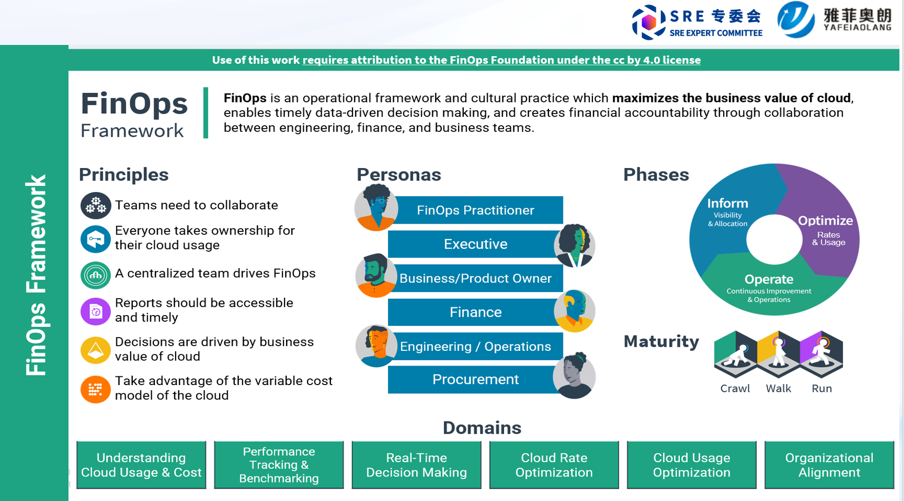 FinOps Framework