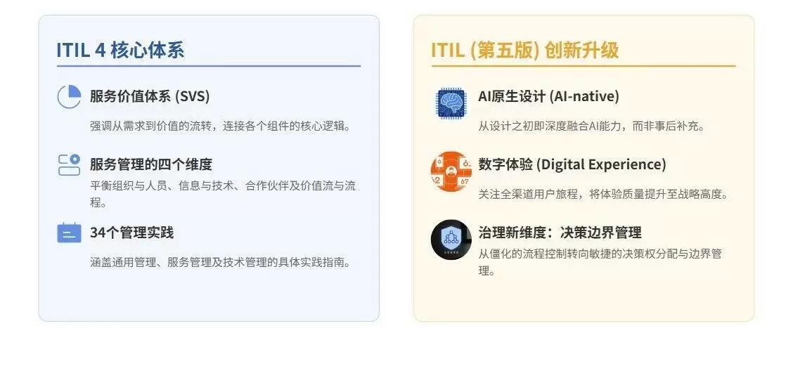 ITIL V5