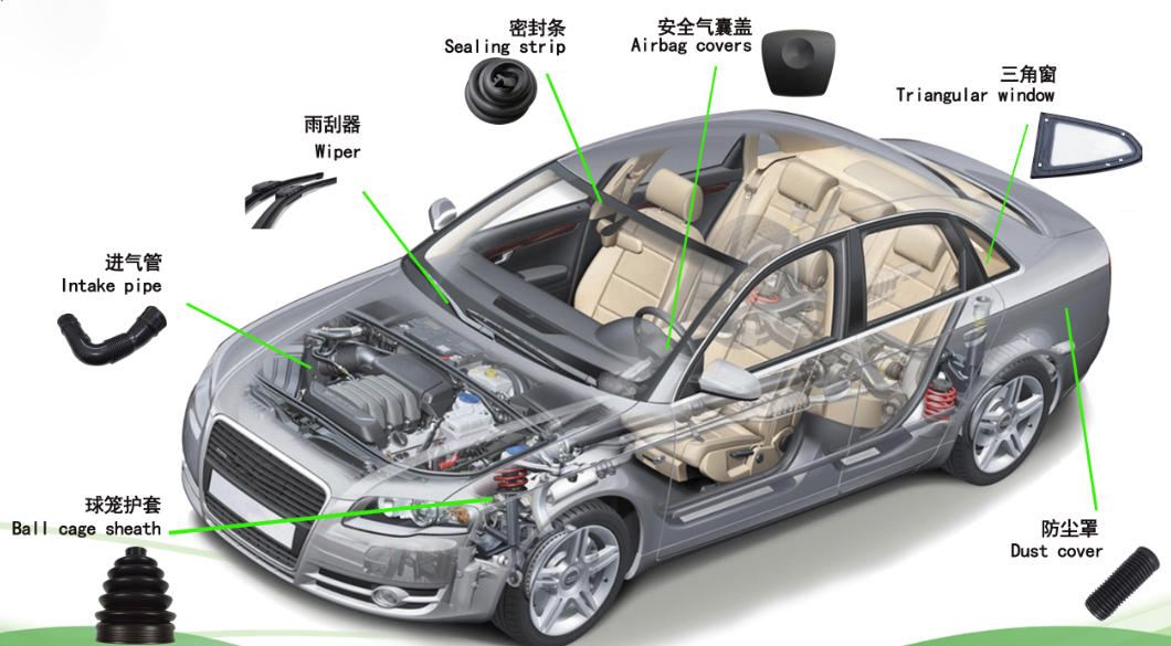 TPE弹性体材料-汽车行业的不可或缺之选