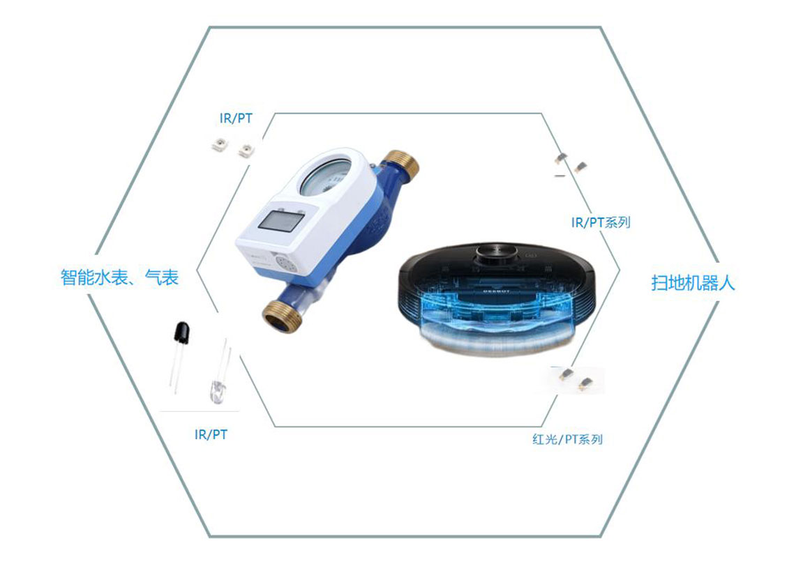 红外应用