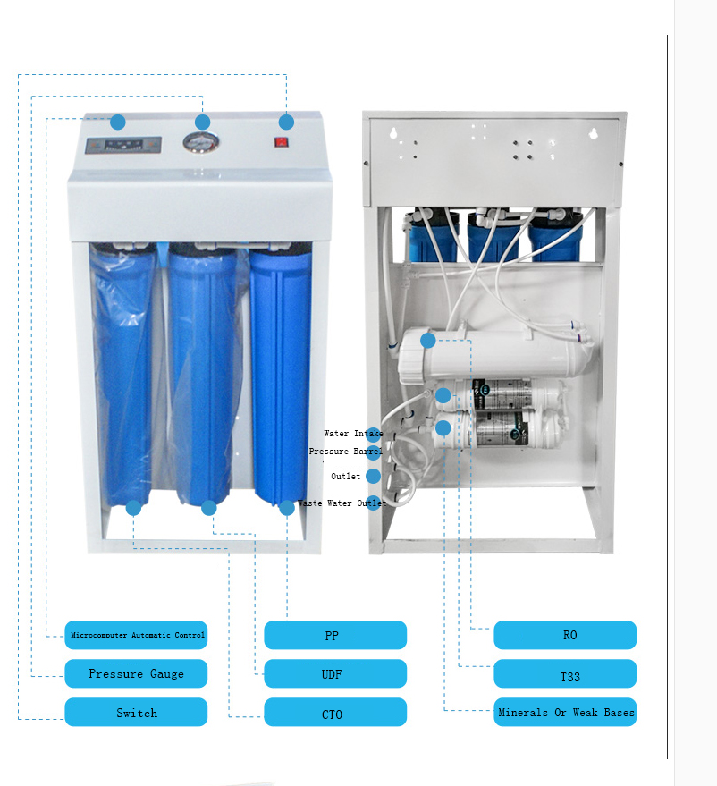 商用净水机与家用净水机的区别