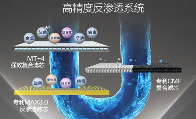 家用净水器特性