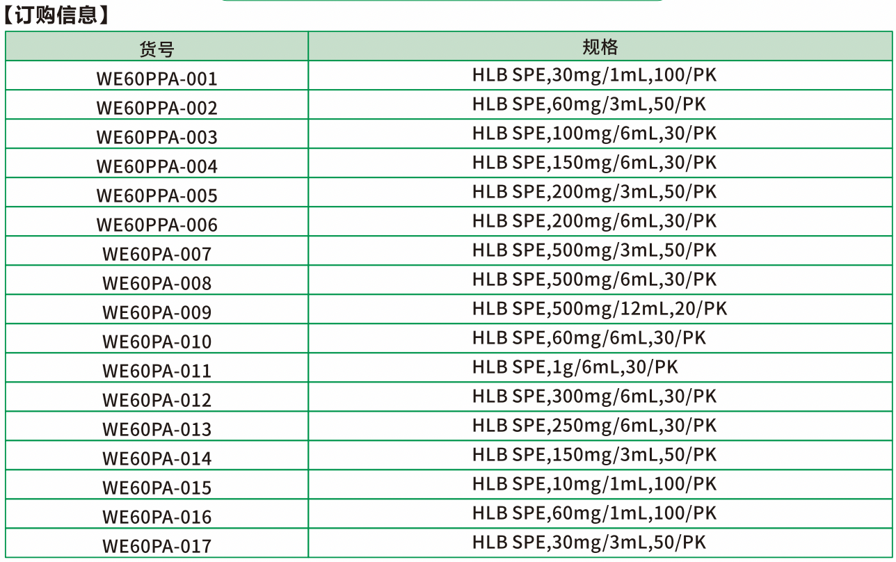 HLB是亲水亲脂平衡填料由特殊的共聚合技术制备而成，含有特定比例的亲水基和疏水基。亲水性的N-乙烯基吡咯烷酮结构能保留极性化合物，疏水性的二乙烯基笨结构能保留非极性化合物。
HLB的性能特点：
--通用型反相填料
--水可浸润性，一旦润湿后就不怕溶剂抽干，可省去活化和平衡步骤
--pH耐受范围0-14
--比表面积大，载样量与吸附容量远大于C18填料