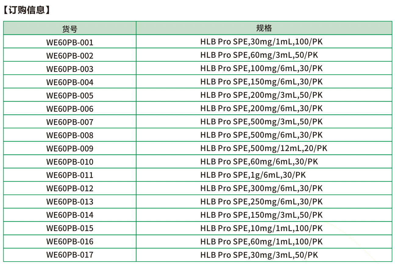 HLB pro的性能特点：
--无需活化平衡，样品可直接上样
--能有效去除磷脂、色素、脂肪等干扰，适用于多种物质分析（如多兽残）