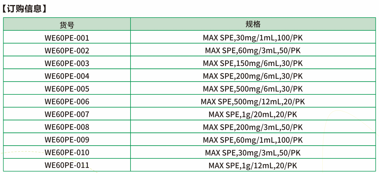 MAX是将季铵基键合在高度交联的PS/DVB表面得到的混合型阴离子交换吸附剂，具有阴离子交换和反相保留双重保留性能，适用于酸性化合物的保留与分离
MAX的性能特点：
--对酸性化合物具有选择性
--水可浸润性，稳定性好
--pH耐受范围0-14