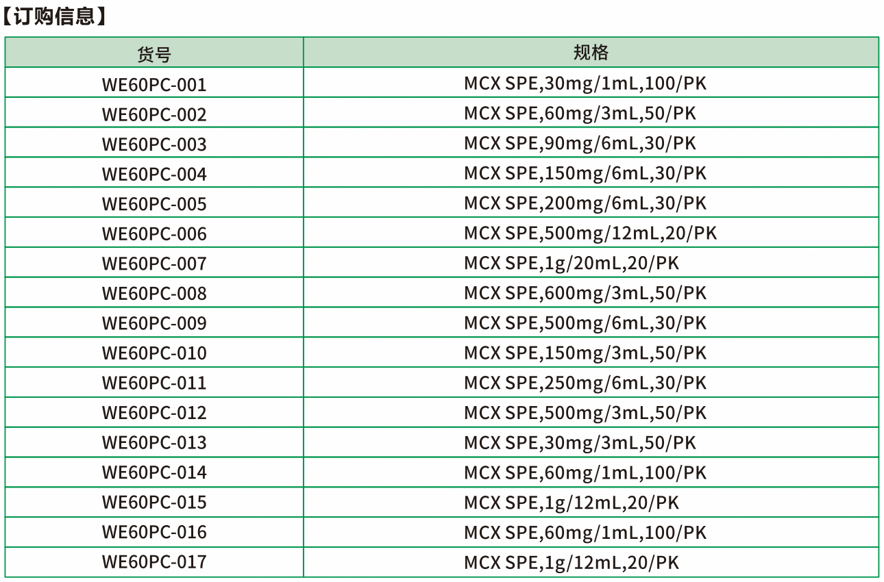 MCX是将磺酸基键合在高度交联的PS/DVB表面得到的混合型阳离子交换吸附剂，具有阳离子交换和反相保留双重保留性能，适用于碱性化合物的保留与分离。
MCX的性能特点：
--对碱性化合物具有选择性
--比表面积大，离子交换容量高
--pH耐受范围0-14