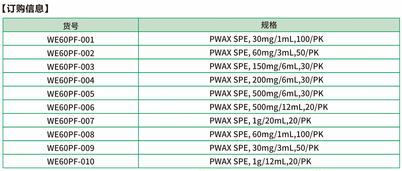 PWAX是PS/DVB为基质，经哌嗪基团修饰的混合型弱阴离子交换吸附剂，具有阴离子交换和反相两种模式，适用于分析强酸性化合物（如磺酸类化合物）
PWAX的性能特点：
--对强酸性化合物具有选择性
--pH耐受范围0-14