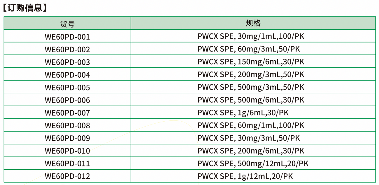 PWCX是以PS/DVB为基质，经羧基修饰的混合型弱阳离子吸附剂，具有阳离子交换和反相两种模式，适用于分析强碱性化合物（如季铵碱）
PWCX的性能特点：
--对强碱性化合物具有选择性
--pH耐受范围0-14