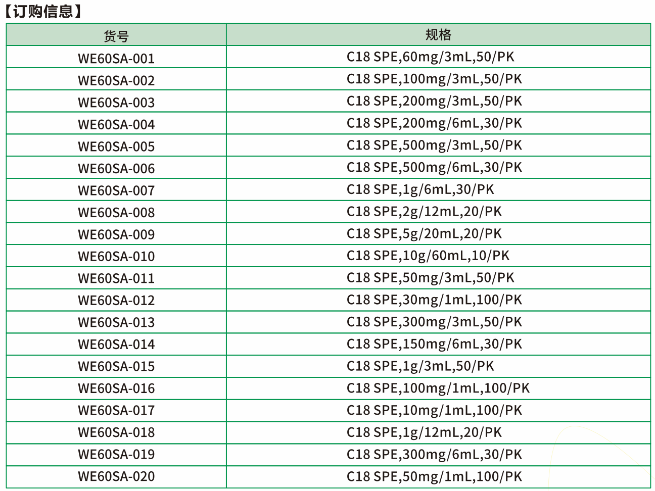 C18固相萃取柱以十八烷基硅胶为填料，对非极性化合物具有出色的保留特性，能保留大多数化合物，是目前使用最广泛的吸附剂填料，适用于食品、环境等领域。