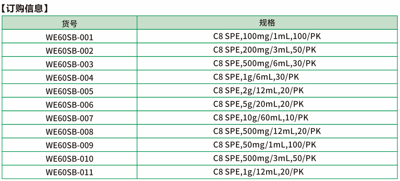 C8是中等疏水性的反相硅胶基质填料，保留非极性化合物。C8的碳链短，与C18相比，疏水作用较弱， 非极性化合物在C18上难以洗脱时可考虑C8替换，C8填料也可用于分子量偏大的化合物的分离。