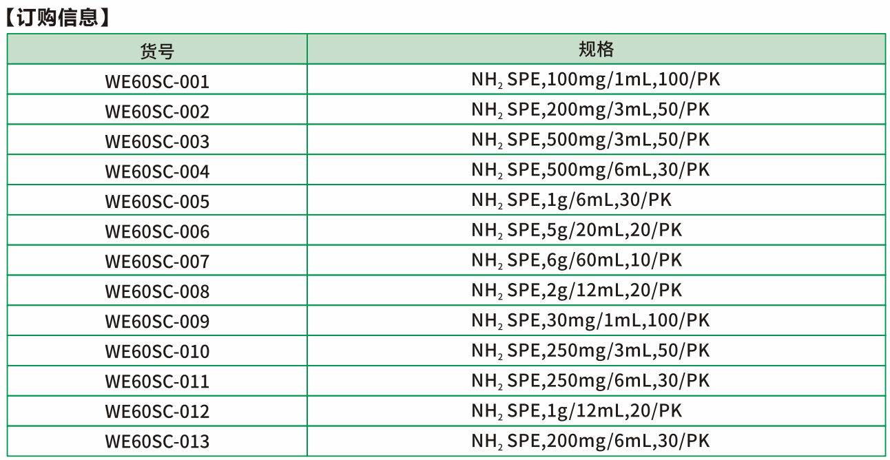 NH2是氨丙基键合硅胶吸附剂，正相或反相条件下使用。使用正己烷等非极性溶剂时，NH2柱可与OH、NH、SH等基团发生氢键作用；在反相条件下可作为弱阴离子交换吸附剂。
订购信息