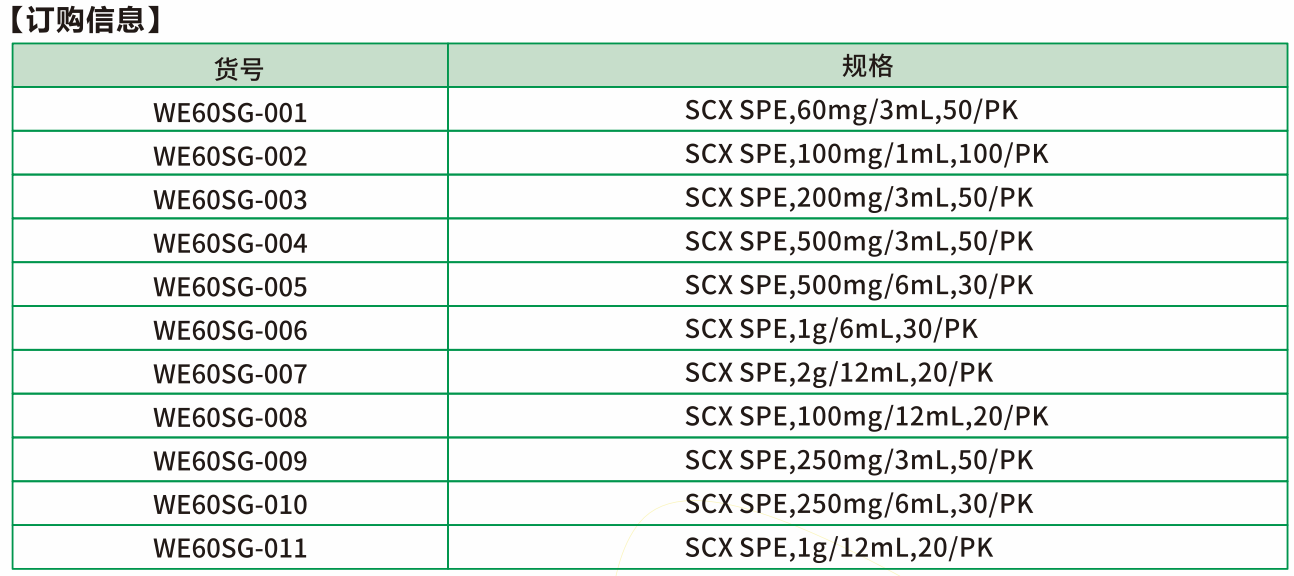 SCX是硅胶基质的强阳离子交换固相萃取柱，键合相为苯磺酸基团，适用于分析碱性化合物。