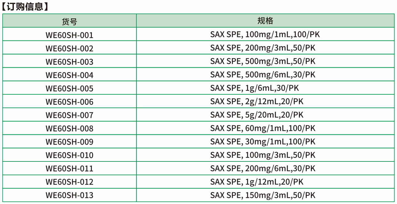 SAX是硅胶基质的强阴离子交换固相萃取柱，键合相为季铵基团，适用于分析弱酸性化合物，如羧酸化合物。