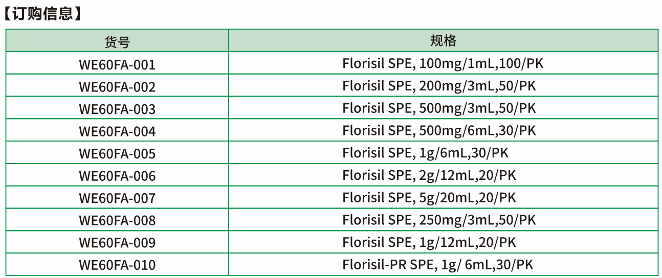 Florisil 由二氧化硅、氧化镁、硫酸钠组成，是一种强极性、高活性的多孔吸附剂，能吸附低极性和中等极性的化合物。