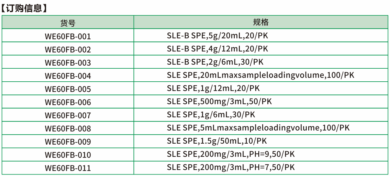 硅藻土作为固定相，通过对化学性质相同的物质具有相同的吸附性能，将样品中的目标化合物吸附，其他物质则被排斥。待固相萃取柱达到平衡后，通过适当的洗脱阶段将目标化合物洗脱下来，就得到了目标物的纯化物。