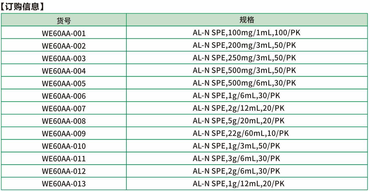 AL-N为中性氧化铝吸附剂，一般用于正相条件，氧化铝经处理后呈中性，能保留含氮、磷、硫基的杂环类物质、芳香烃和有机胺等富电子化合物。