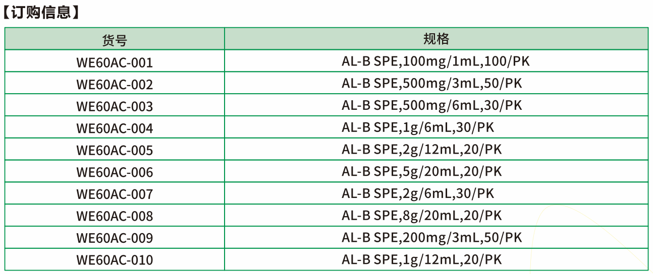 AL-B是氧化铝填料经碱性溶液处理得到的碱性氧化铝吸附剂，pH9.5，表面带负电，具有阳离子交换的功能，能用于去除有机酸、酚类等。