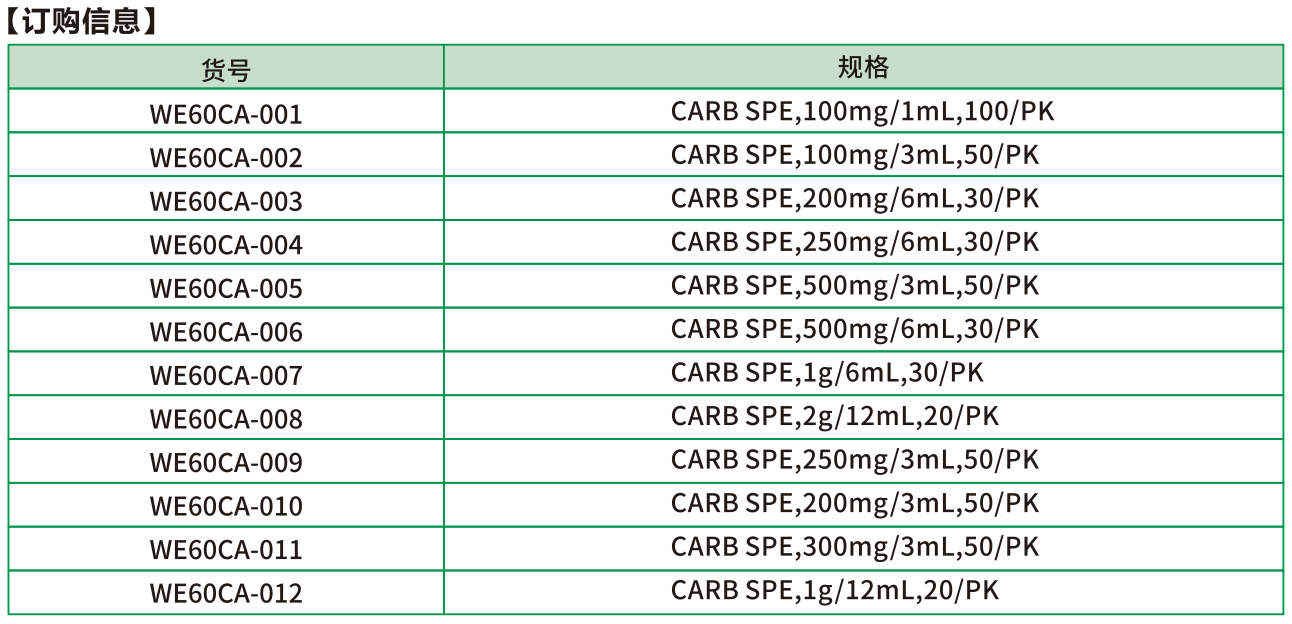 CARB（石墨化炭黑）由无孔片状分子组成，带有芳香性的正六元环结构，既能保留非极性化合物（如有机氯农药），也能保留强极性化合物（如表面活性剂），CARB能吸附及去除蔬菜、水果等食品中的色素，对农药没有保留（平面结构化合物除外），用于蔬菜、水果等的农残分析。