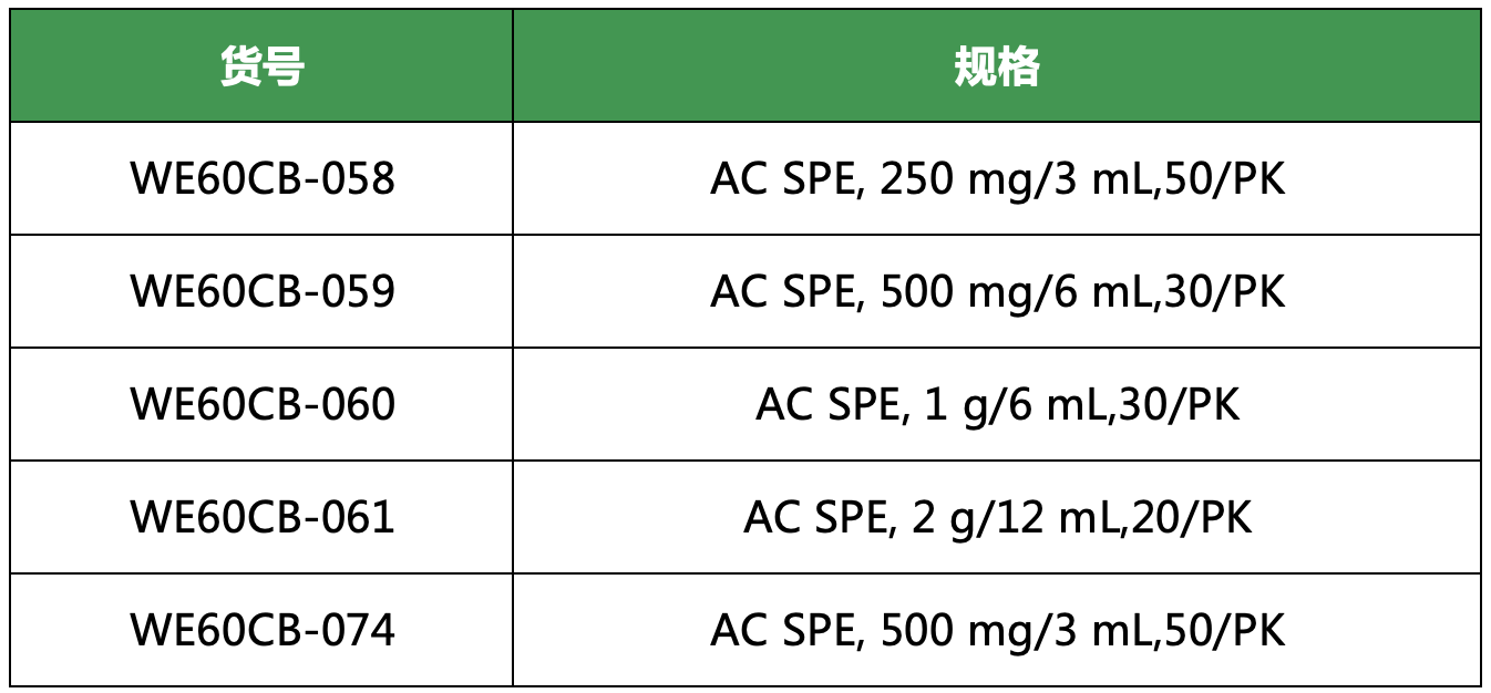 活性炭含大量微孔，比表面积大，吸附容量大，可用于水中亚硝胺、丙烯酰胺的分析。