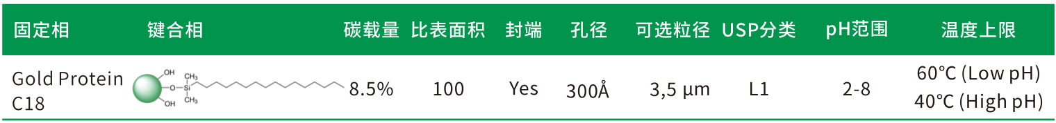 描述