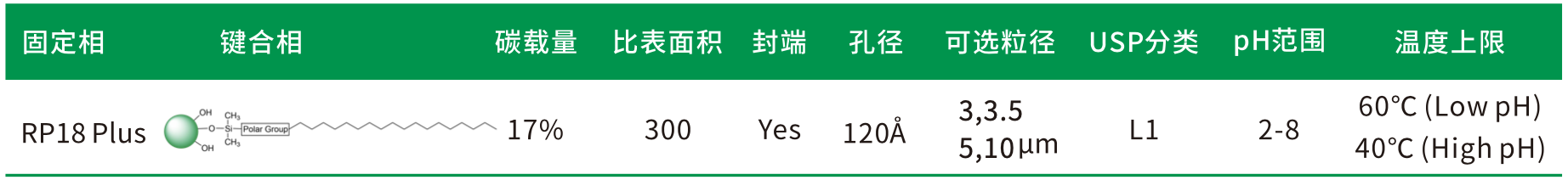 描述