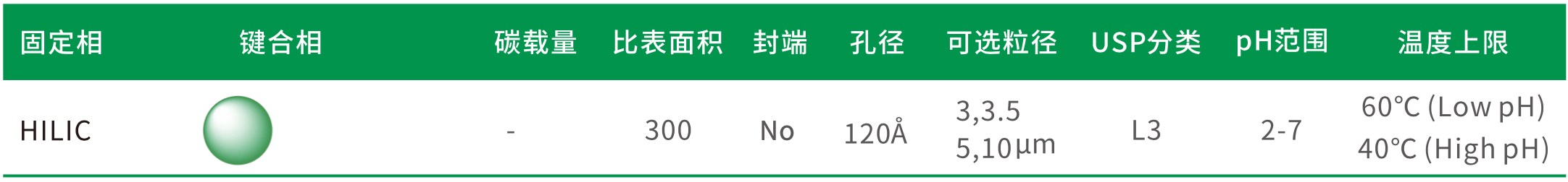 描述