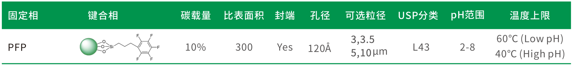 描述