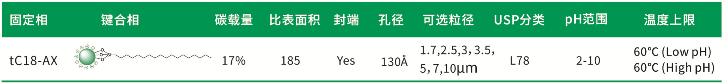 描述