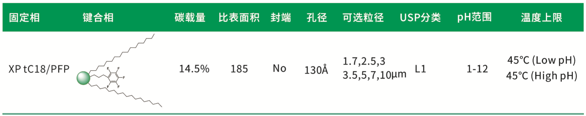 描述